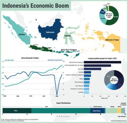 Understanding Indonesia's Transformation: Economic Growth and Social Change –  a Symphony of Development and Dilemmas